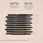 MORPHE Micro Brow Pencil - Cold Brew - Distacart
