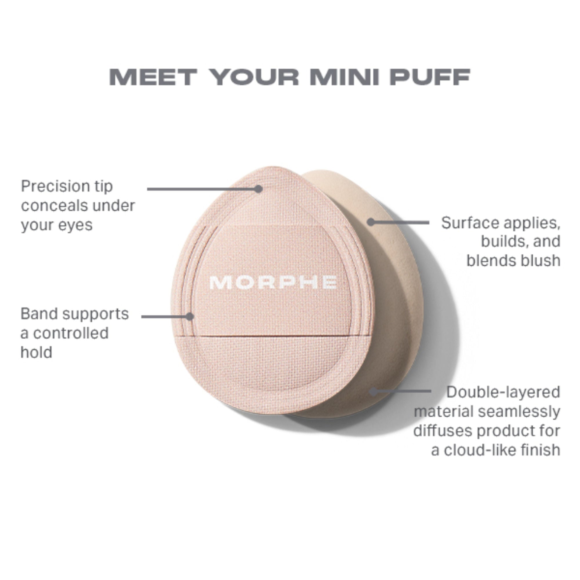 MORPHE Blush Layering Tool Trio - Distacart