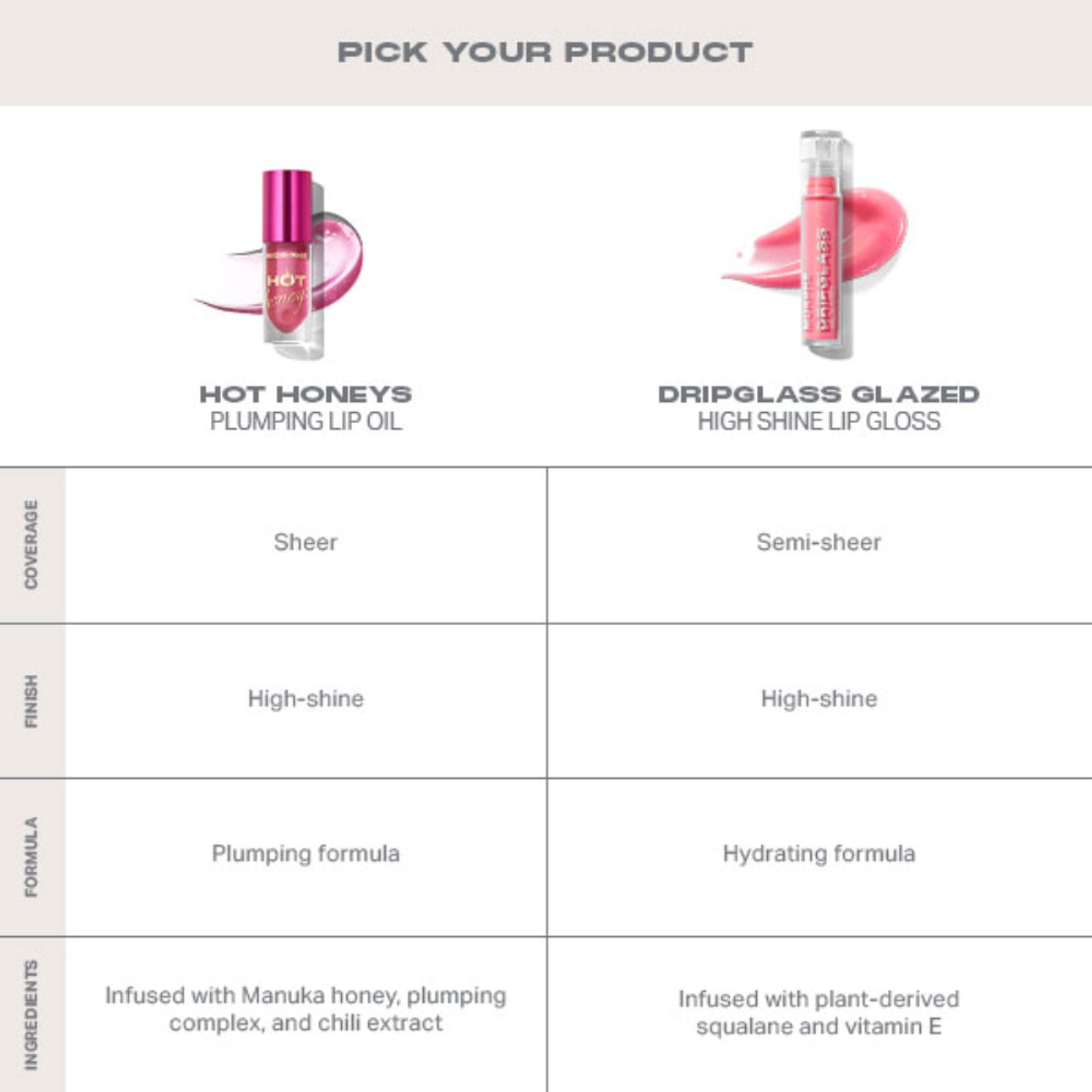 MORPHE Hot Honeys Plumping Lip Oil - Heat Swarm - Distacart