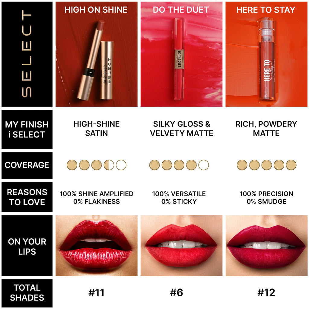 Swiss Beauty Select Do The Duet Lipstick - 4 Rouge Mauve - Distacart