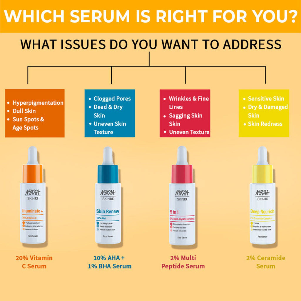 Nykaa SkinRX 20% Vitamin C + 1% Hyaluronic Acid Serum for Bright, Radiant and Hydrated Skin