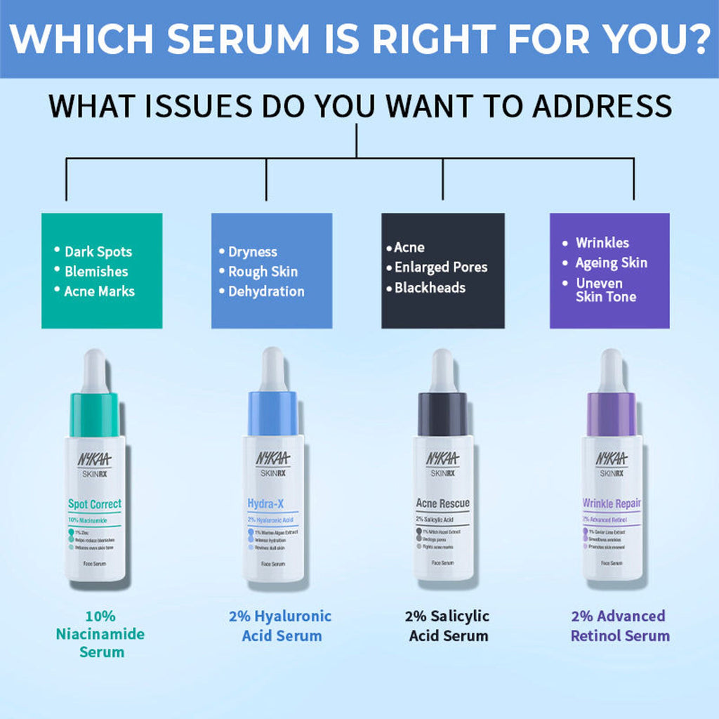 Nykaa SkinRX Hydra X with 2% Hyaluronic Acid + 1% Vitamin B5 Serum for Deep Hydration & Soft Skin