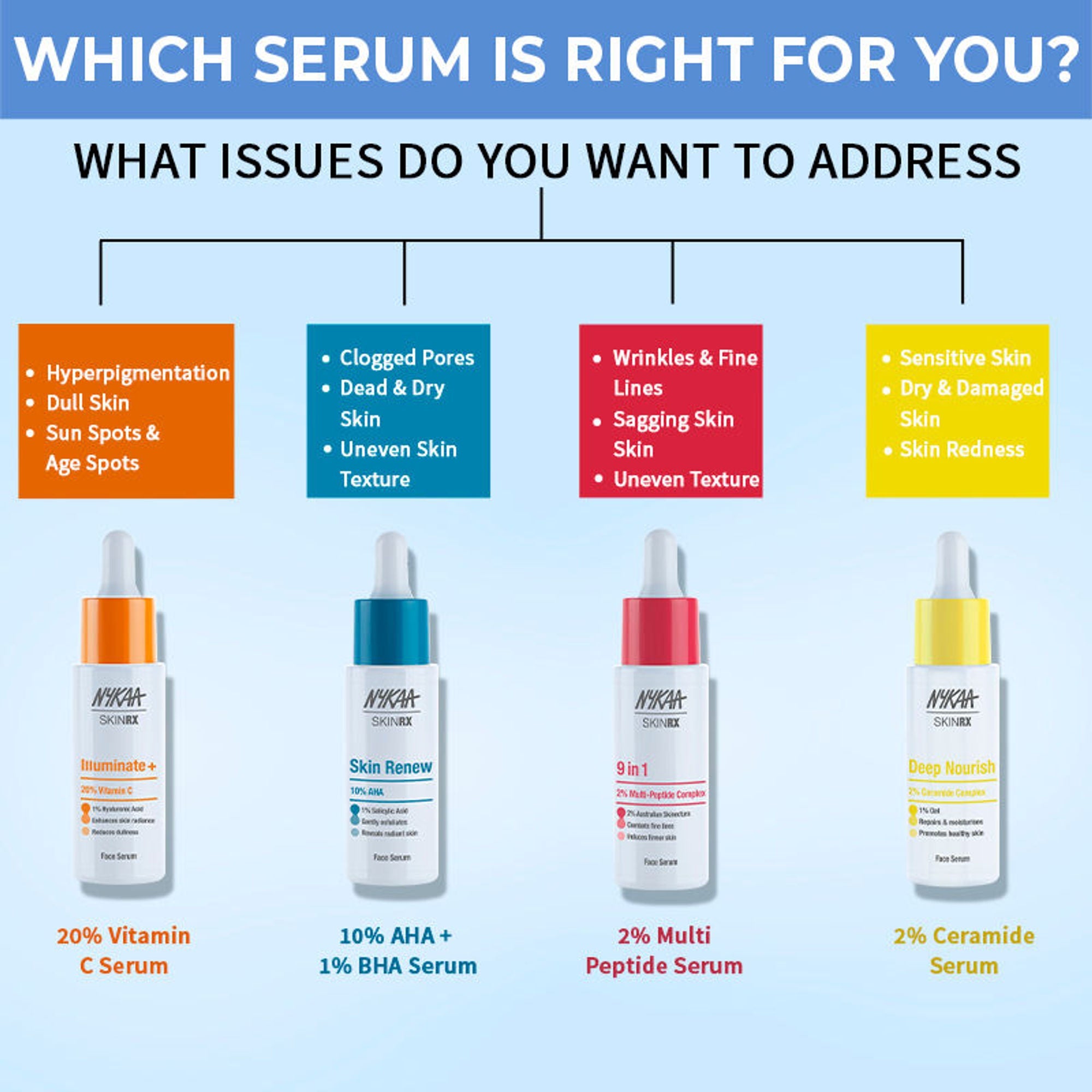 Nykaa SkinRX Hydra X with 2% Hyaluronic Acid + 1% Vitamin B5 Serum for Deep Hydration & Soft Skin