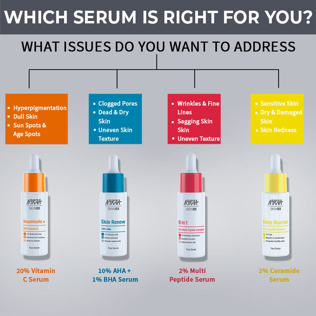 Nykaa SKINRX 2% Salicylic Acid Face Serum
