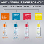Nykaa SKINRX 2% Salicylic Acid Face Serum