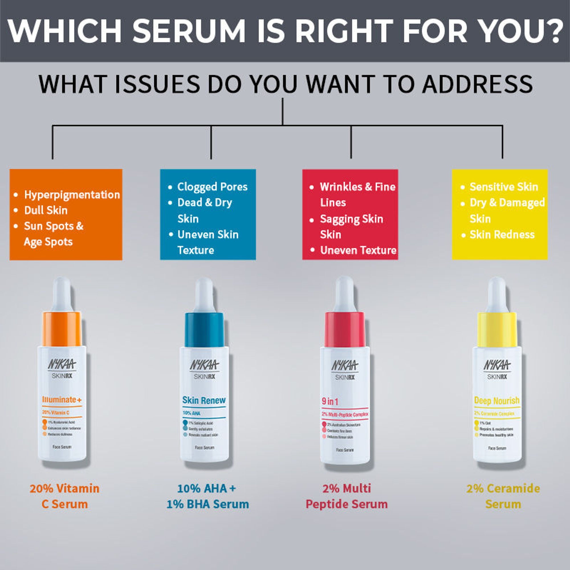 Nykaa SKINRX 2% Salicylic Acid Face Serum