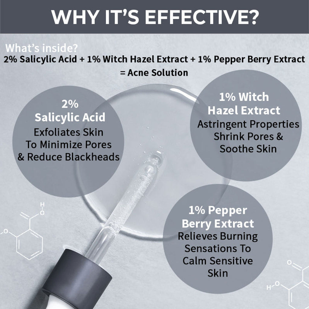 Nykaa SKINRX 2% Salicylic Acid Face Serum