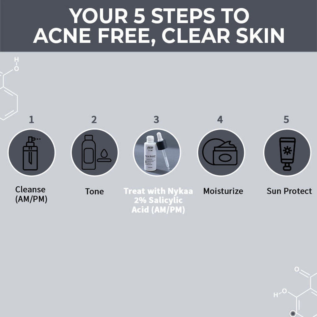 Nykaa SKINRX 2% Salicylic Acid Face Serum