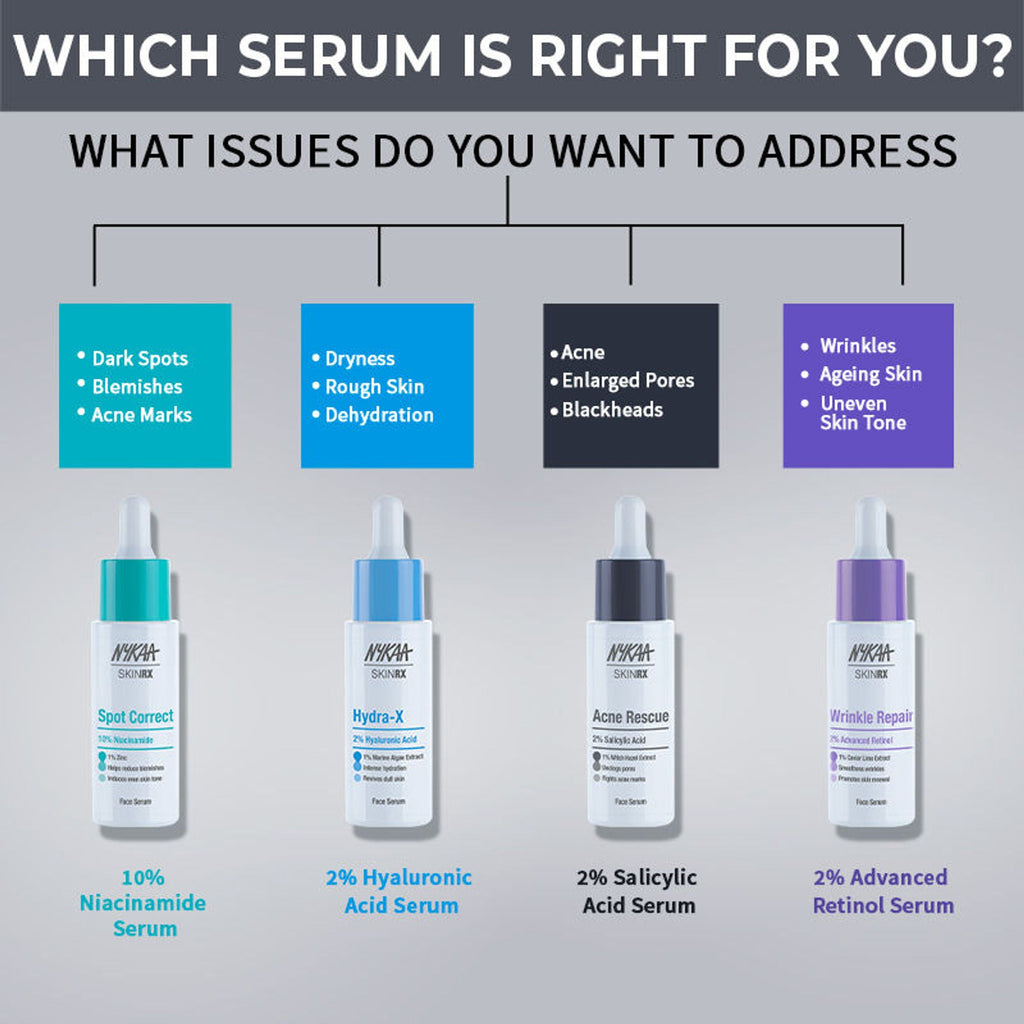Nykaa SKINRX 2% Salicylic Acid Face Serum