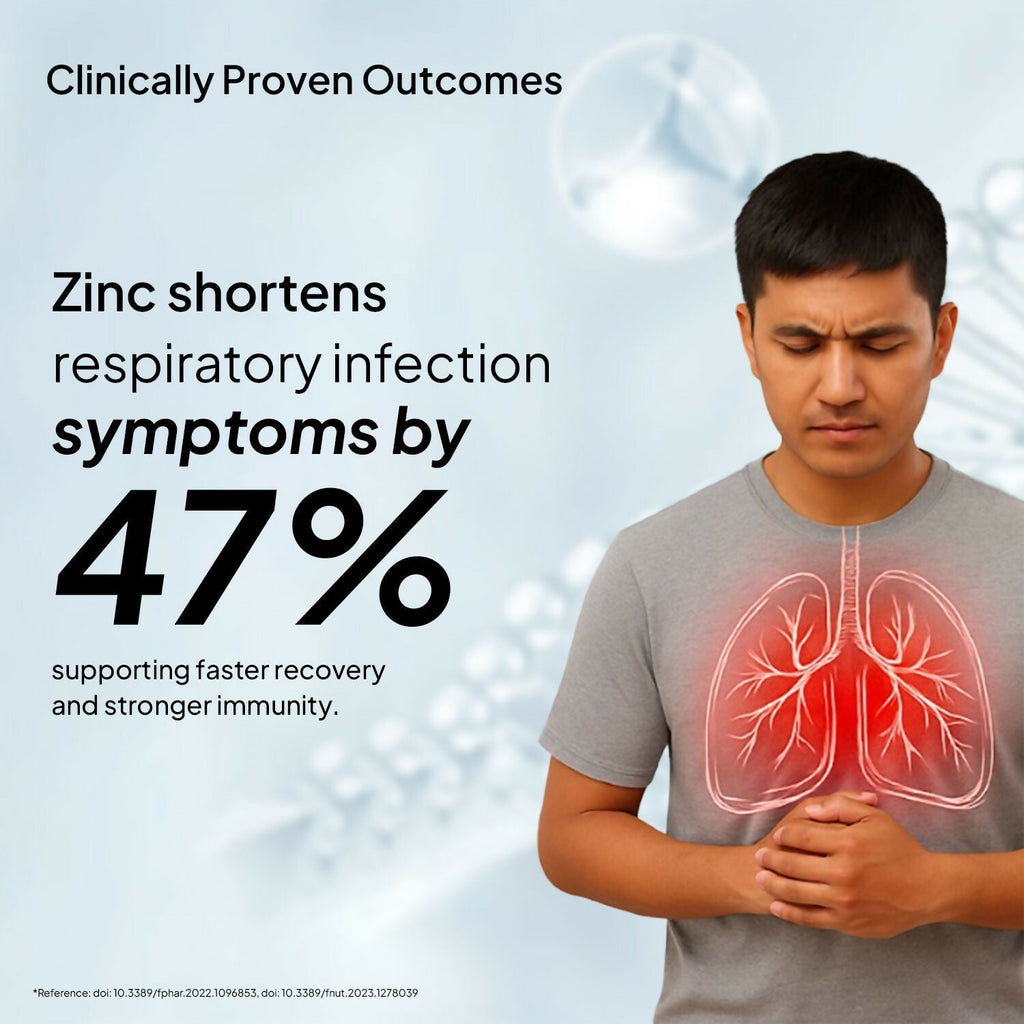 Miduty Zinc Picolinate Capsules