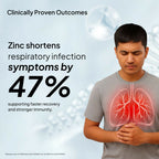 Miduty Zinc Picolinate Capsules