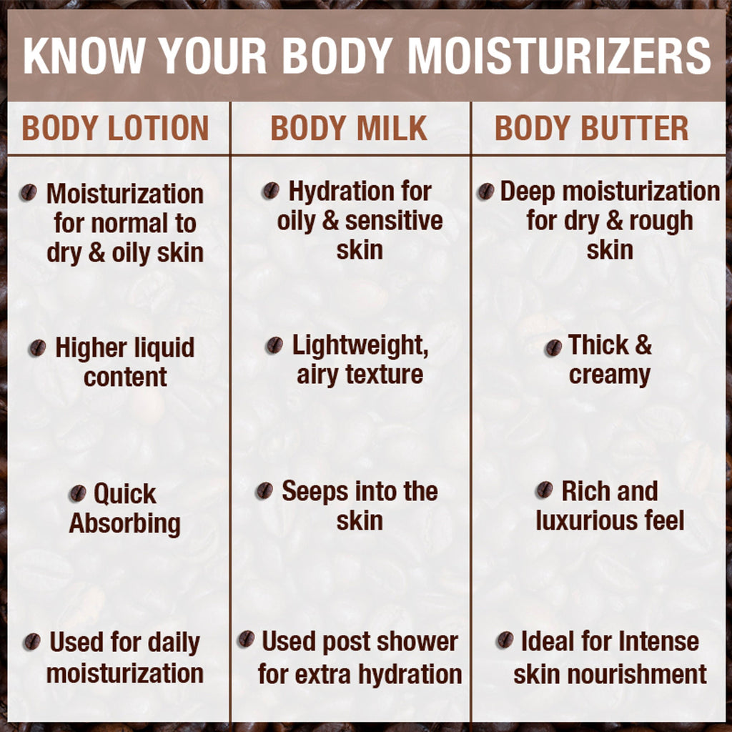 Wanderlust Moisturizing Body Lotion - Ethiopian Coffee