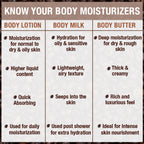 Wanderlust Moisturizing Body Lotion - Ethiopian Coffee