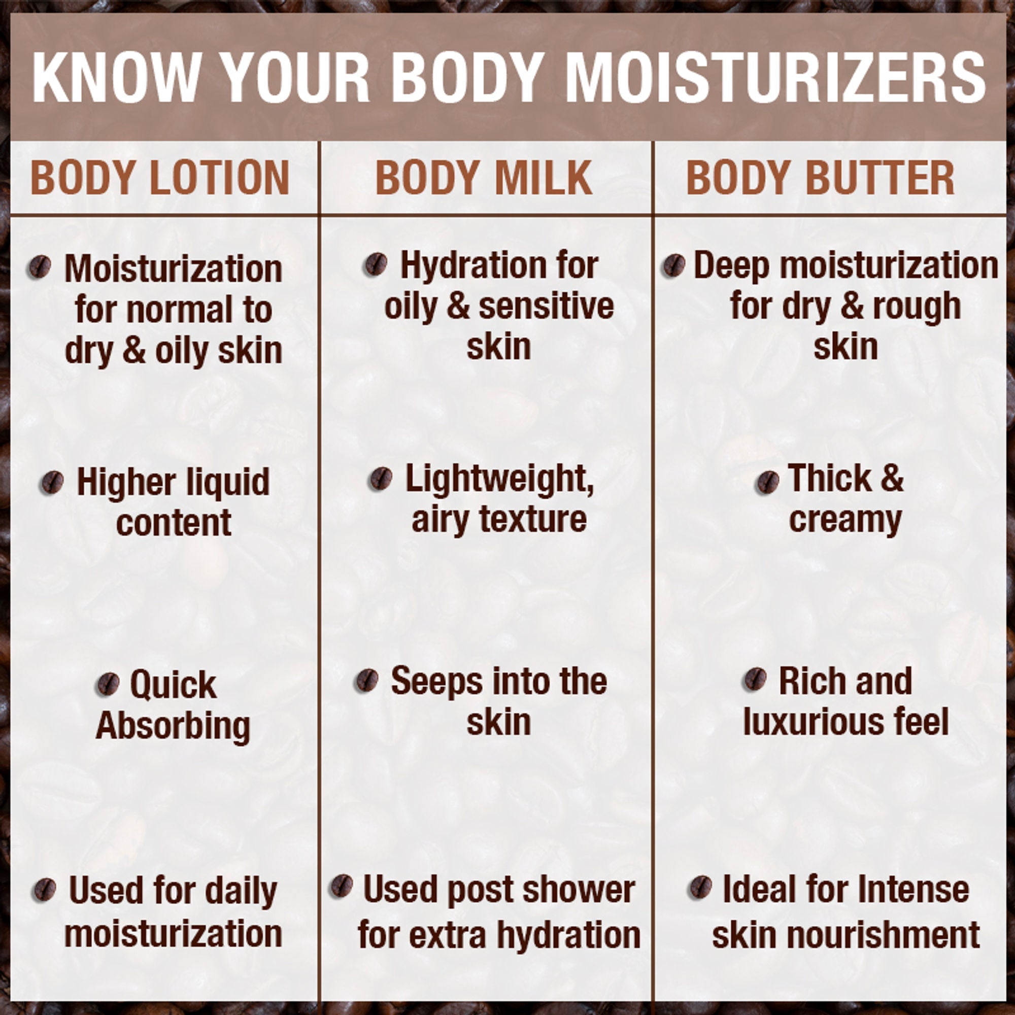 Wanderlust Moisturizing Body Lotion - Ethiopian Coffee