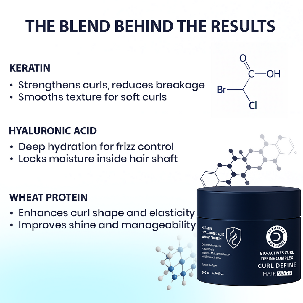 Dermistry Ceramides Protein Complex Serum Mask & Shampoo - Distacart