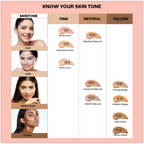 Faces Canada All In One Foundation with SPF 30 - Absolute Ivory 012