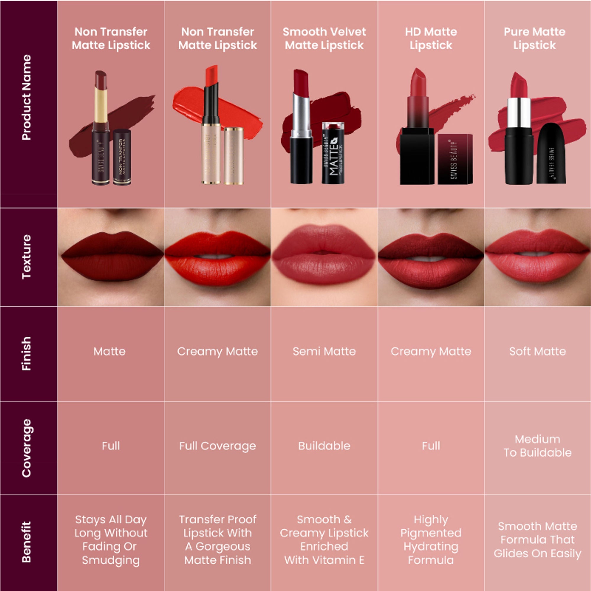 Swiss Beauty Non-Transfer Matte Lipstick - 25 Choco Kiss - Distacart