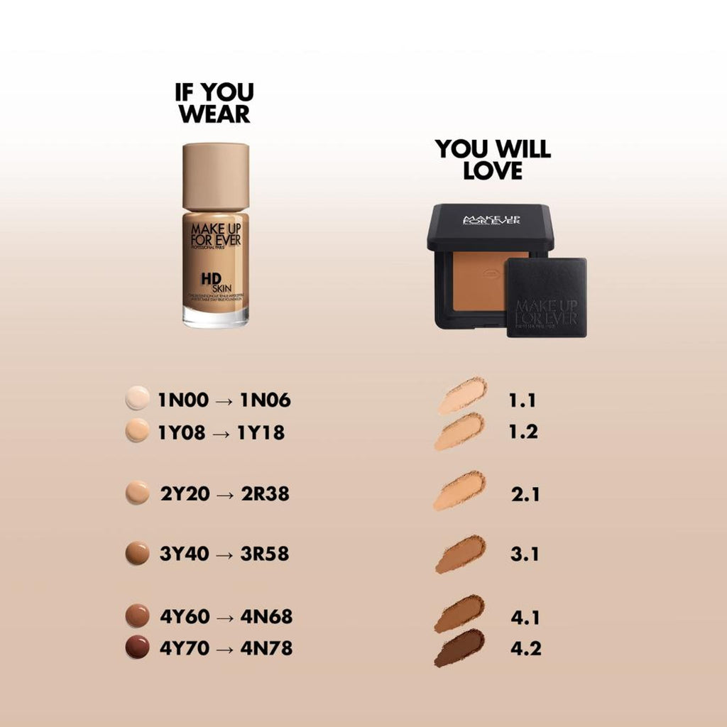 MAKE UP FOR EVER Hd Skin Pressed Powder - 2.1 Medium