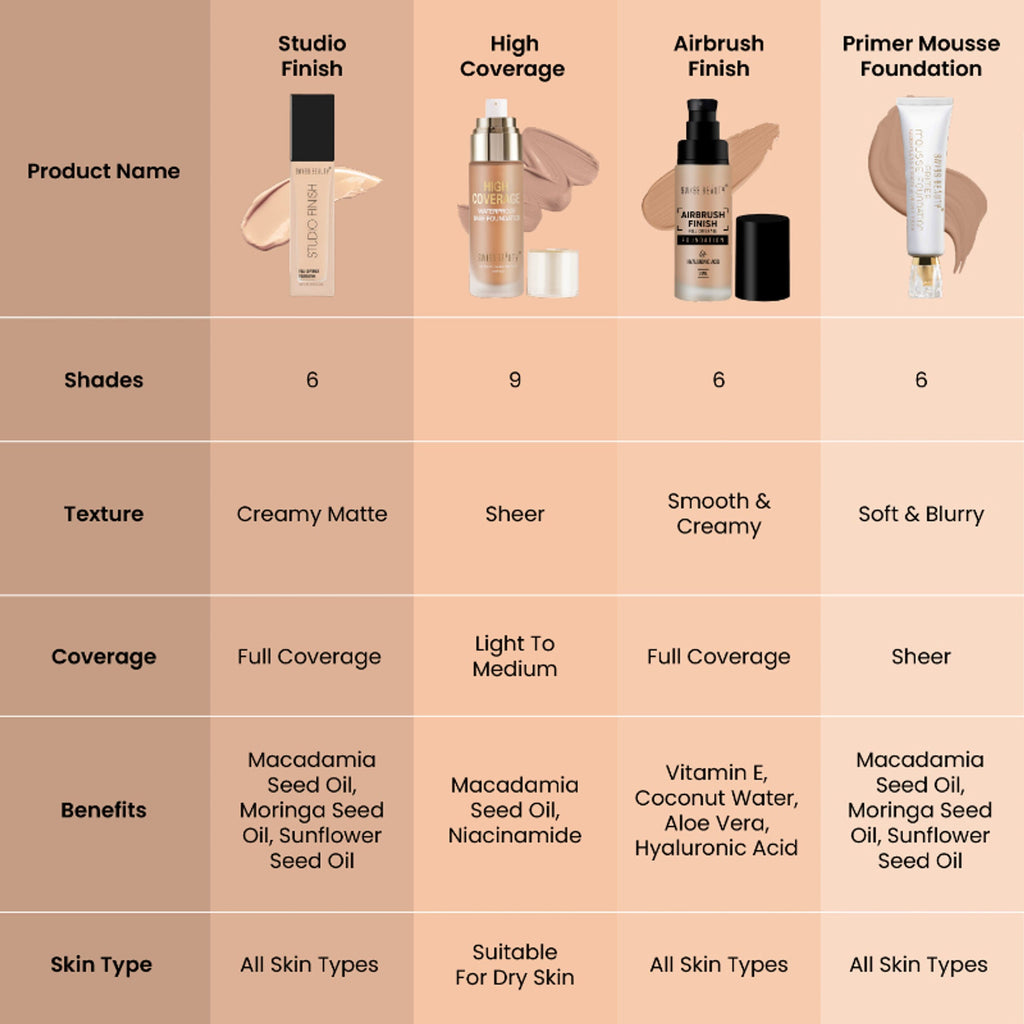 Swiss Beauty Studio Finish Full Coverage Foundation - Ivory Rose - Distacart