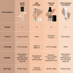 Swiss Beauty Studio Finish Full Coverage Foundation - Ivory Fair - Distacart