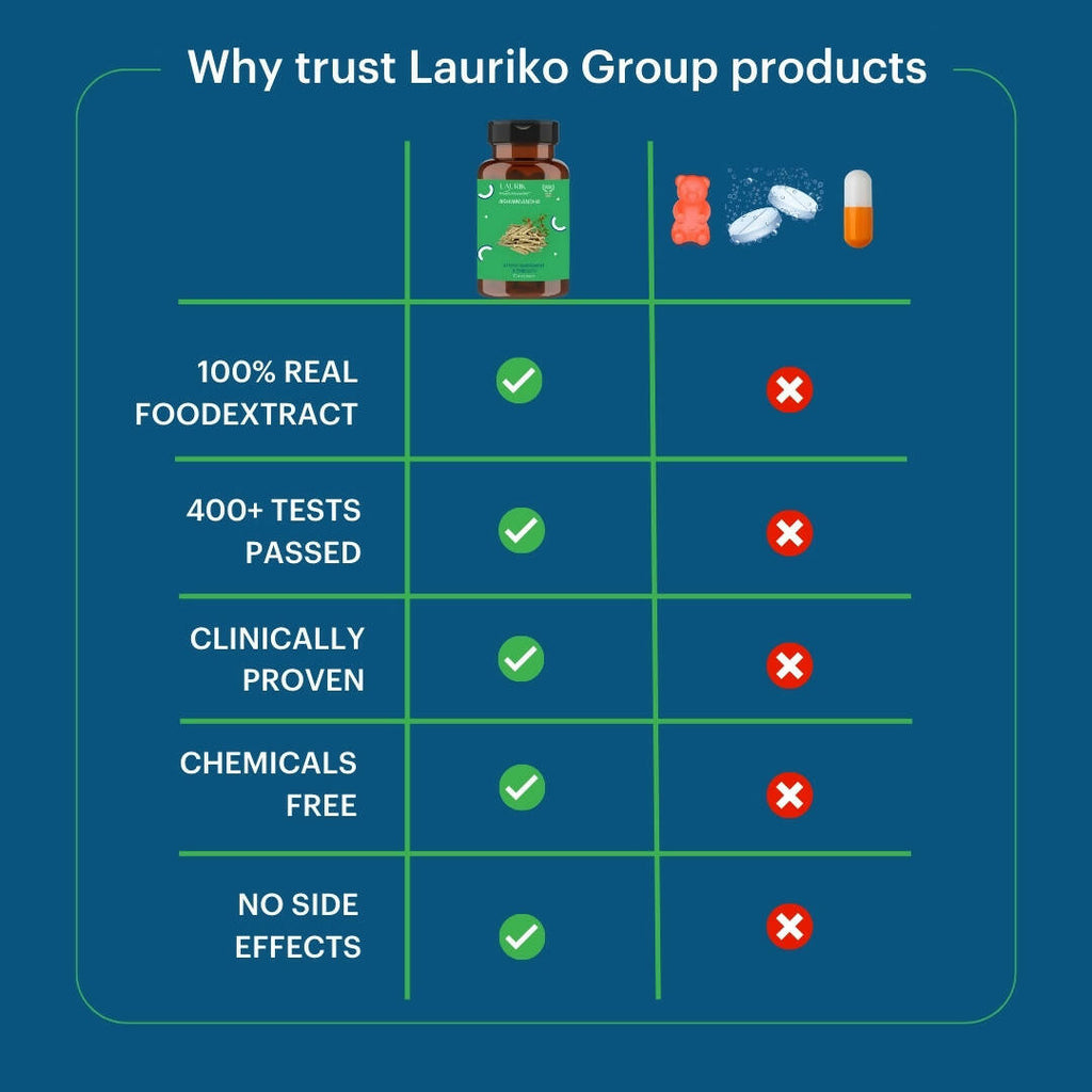 Laurik Ashwagandha Tablets With 5% Withanolides Ashwagandha For Natural Vitality For Men & Women - Distacart