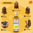 Dorjee Wellness Wood Pressed Black Mustard Oil - Distacart