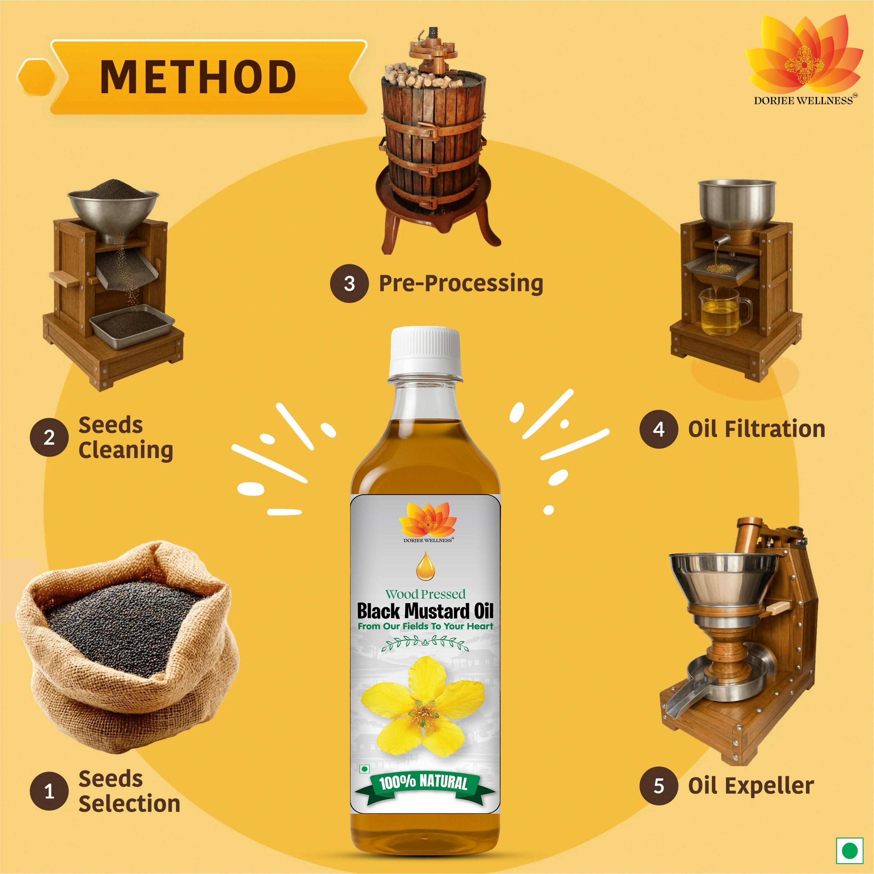 Dorjee Wellness Wood Pressed Black Mustard Oil - Distacart