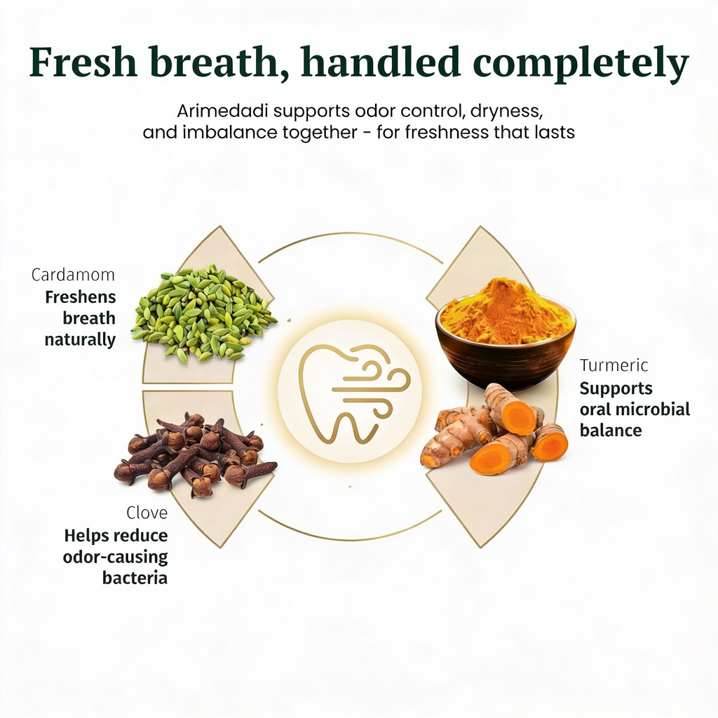 Kerala Ayurveda USA Oil Pulling Rinse (Arimedadi Thailam)
