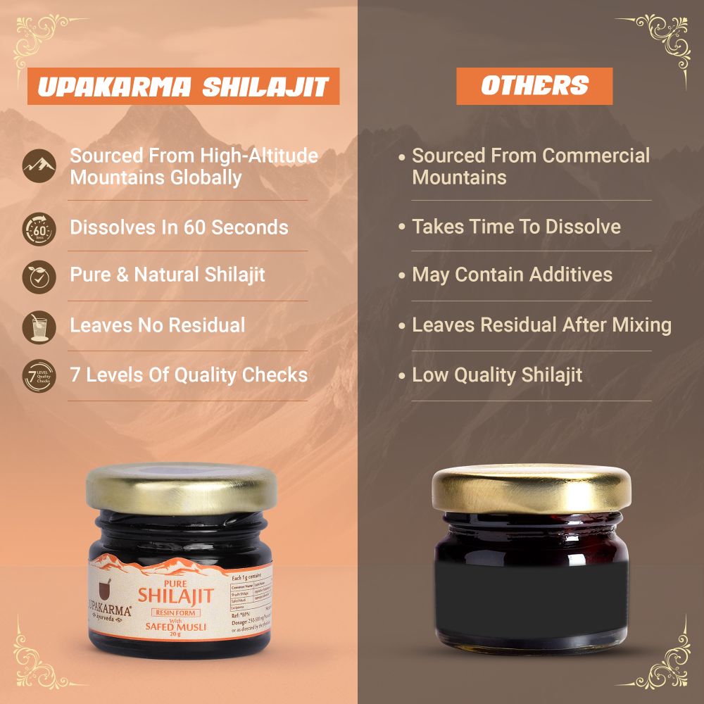 Upakarma Ayurveda Original & Pure SJ Resin Form With Safed Musli - Distacart