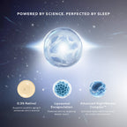 Lumineve 0.3% Retinol Face Serum for Youthful Aging & Firmness with Advanced NightRenew Complex