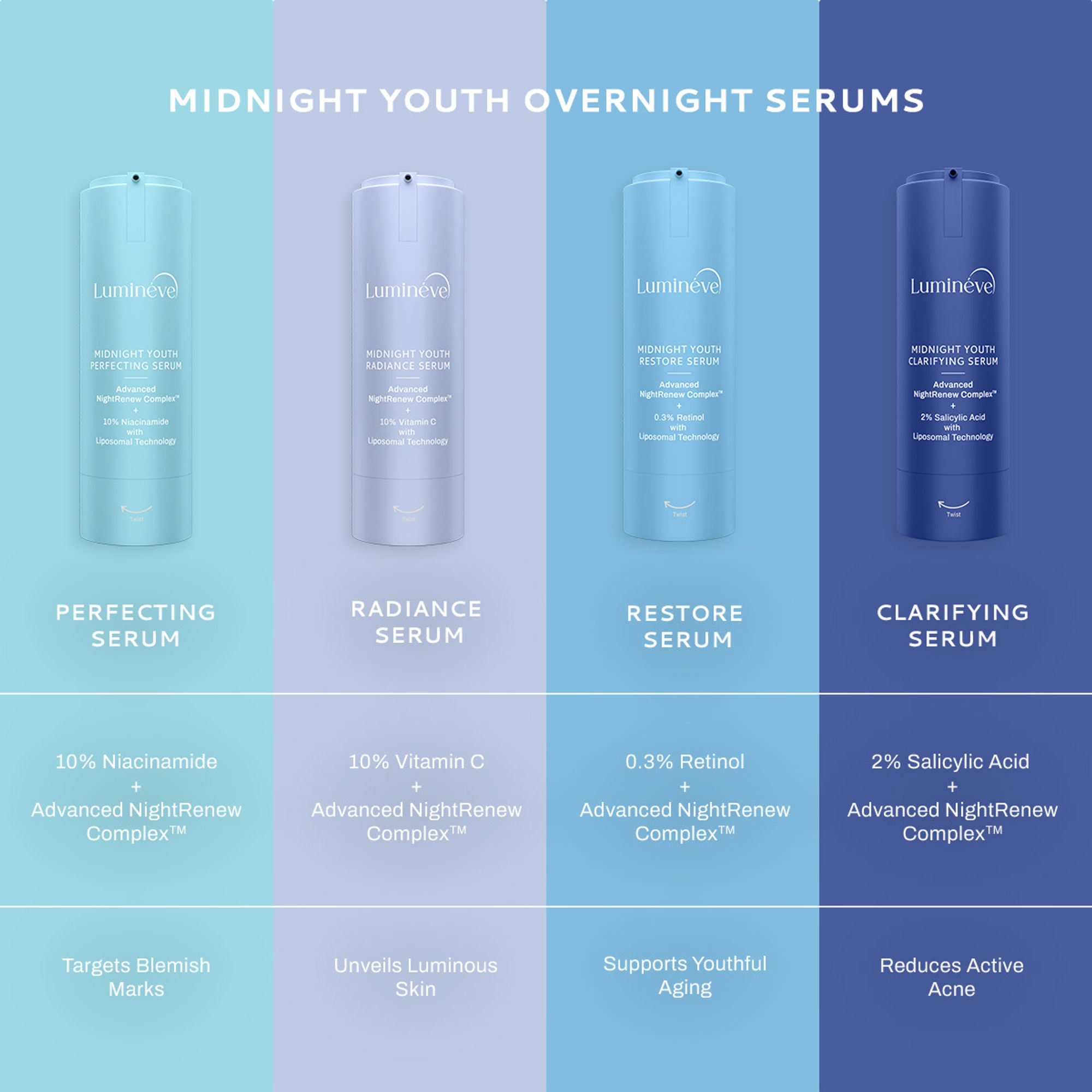 Lumineve 10% Niacinamide Serum for Uneven Skin Tone & Pigmentation with NightRenew Complex