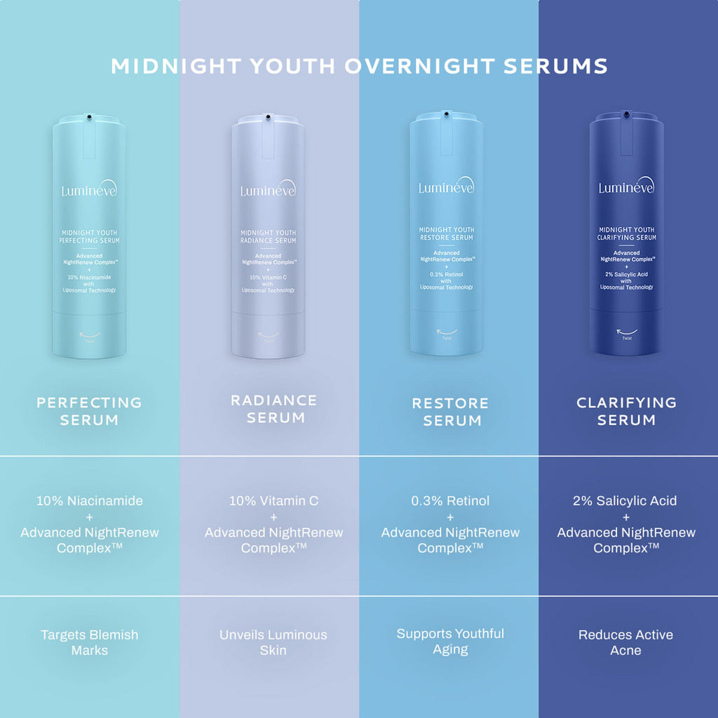 Lumineve 10% Vitamin C Face Serum for Bright, Even-Toned Skin with Advanced NightRenew Complex