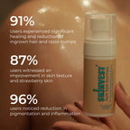 Skinvest Bye Bye Bumps - Exfoliating Body Mist