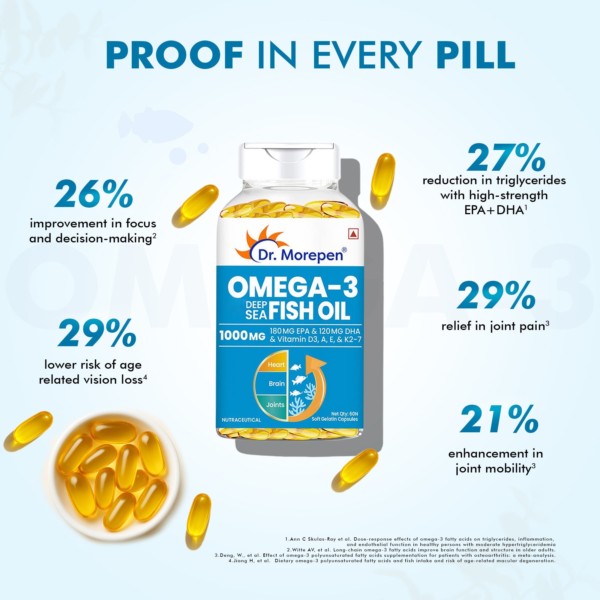 Dr. Morepen Omega 3 Deep Sea Fish Oil Softgels - Distacart