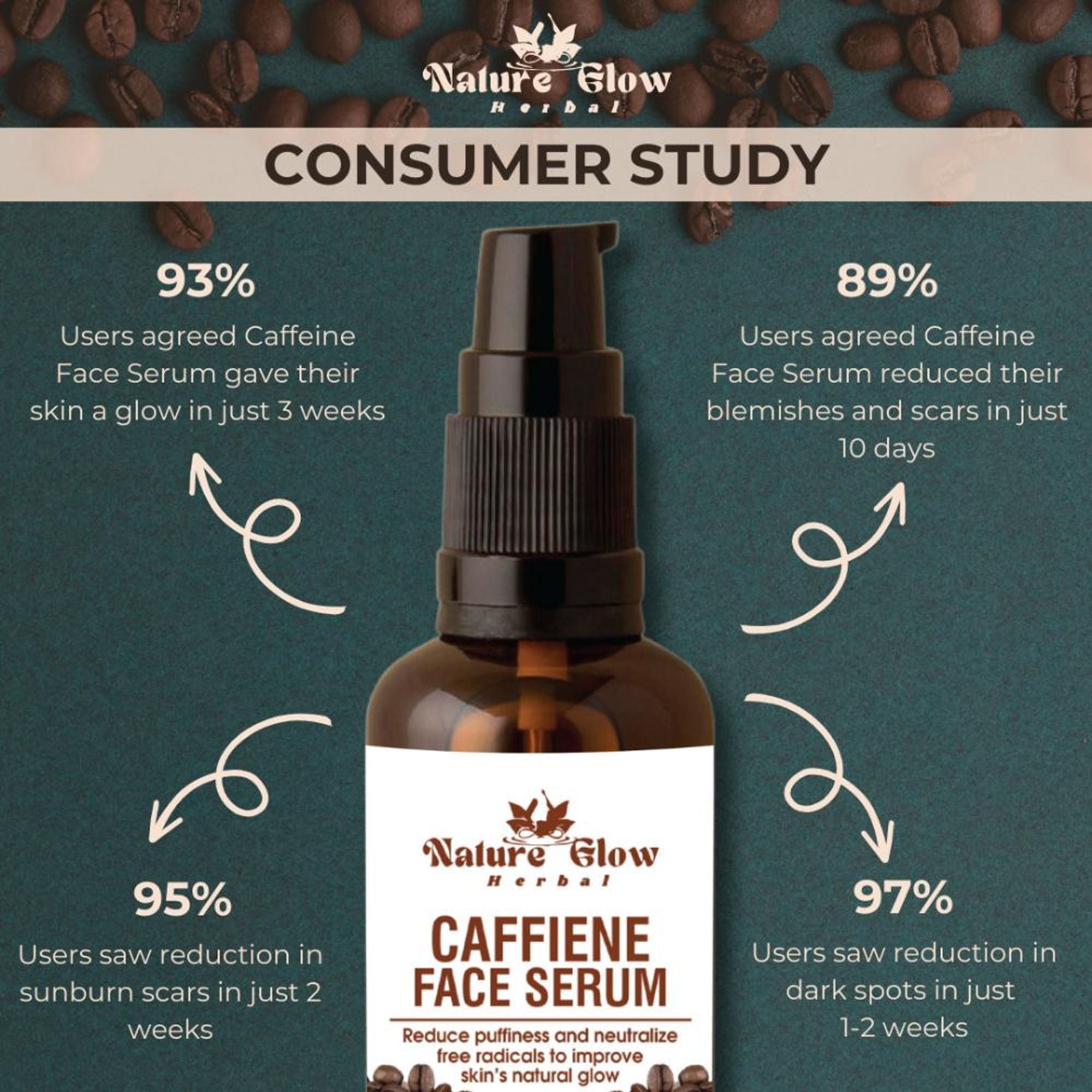 Nature Glow Herbal Caffeine Face Serum