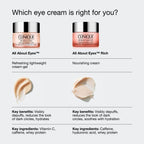 Clinique All About Eyes (Lightweight Eye Cream For Reducing Dark Circles With Vitamin C)