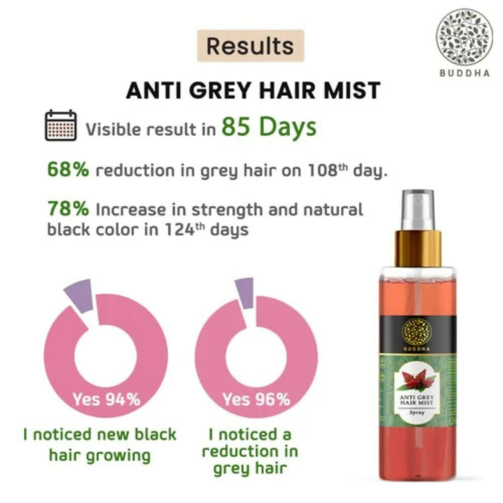 Buddha Natural Grey Hair Mist - Distacart
