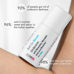 Cos-IQ Brightening Underarm Roll On Serum For Men, With Bioecolea, Mandelic Acid and Bio White