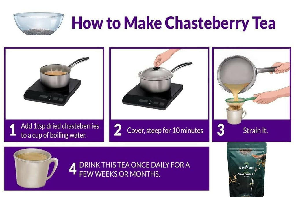 Botanical Sage Chaste Berry Tea - Distacart