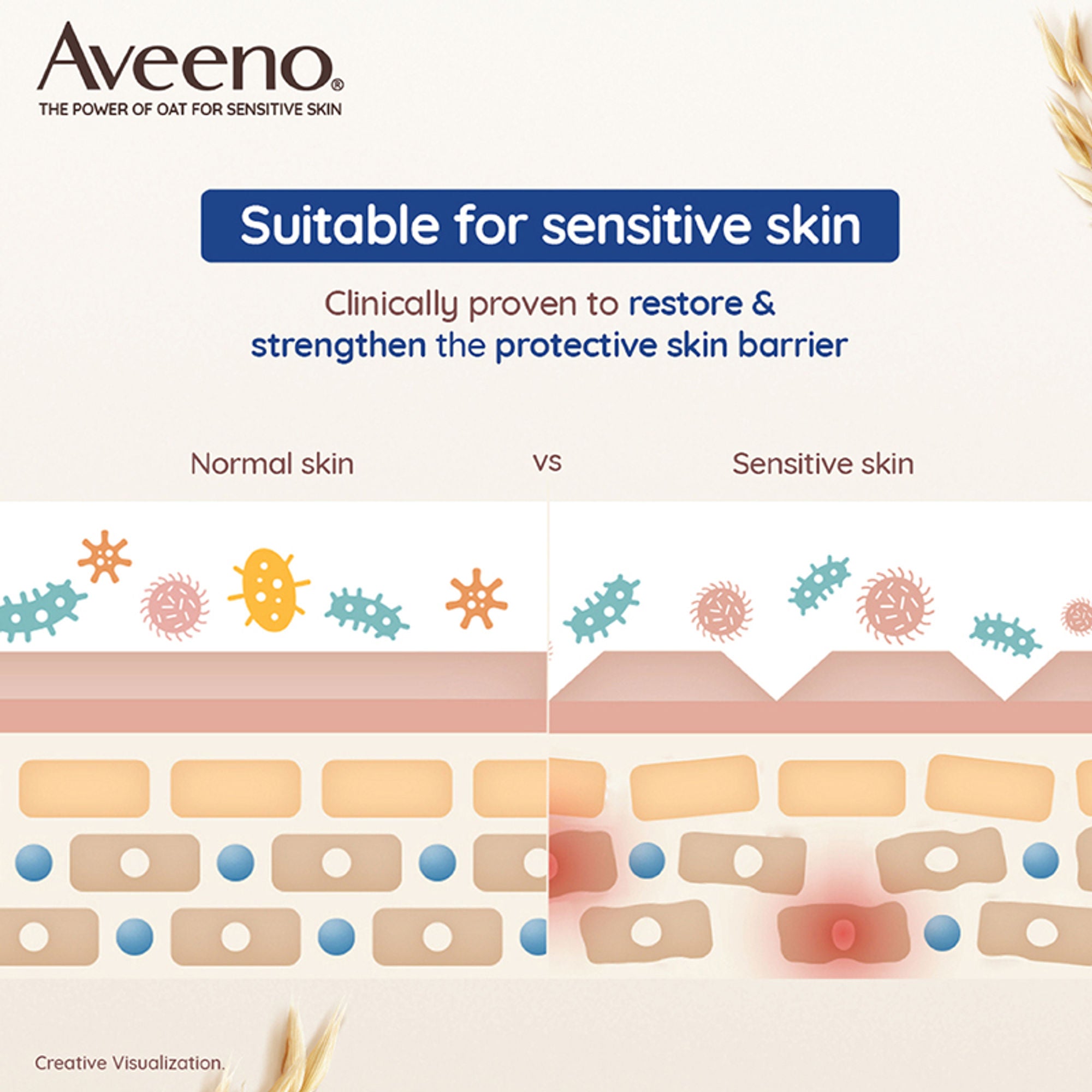 Aveeno Skin Relief Body Wash & Lotion Combo| Cleanser & Moisturizer for Dry, Itchy & Sensitive Skin