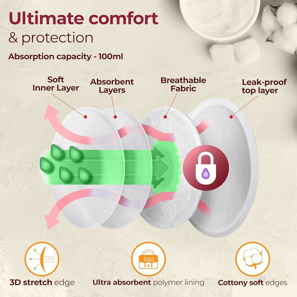 LuvLap Ultra Thin Honeycomb Nursing Breast Pads