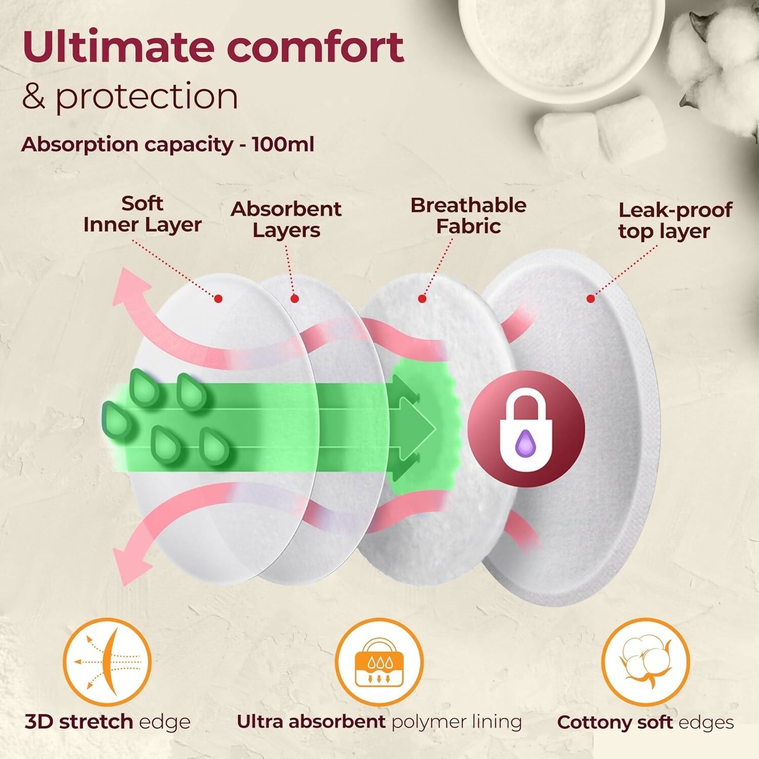 LuvLap Ultra Thin Honeycomb Nursing Breast Pads