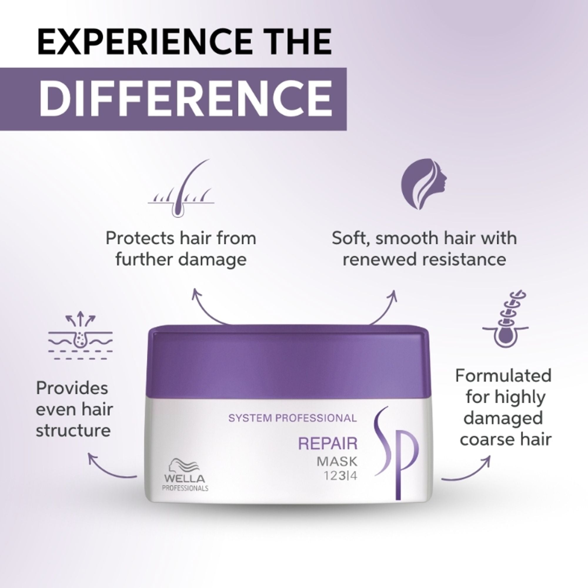 System Professional Repair Mask For Damaged Hair Improves Structure & Smoothens the Hair