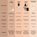 Swiss Beauty High Performance Foundation With Vitamin C & Niacinamide Light-Weight - 06 Medium Beige - Distacart