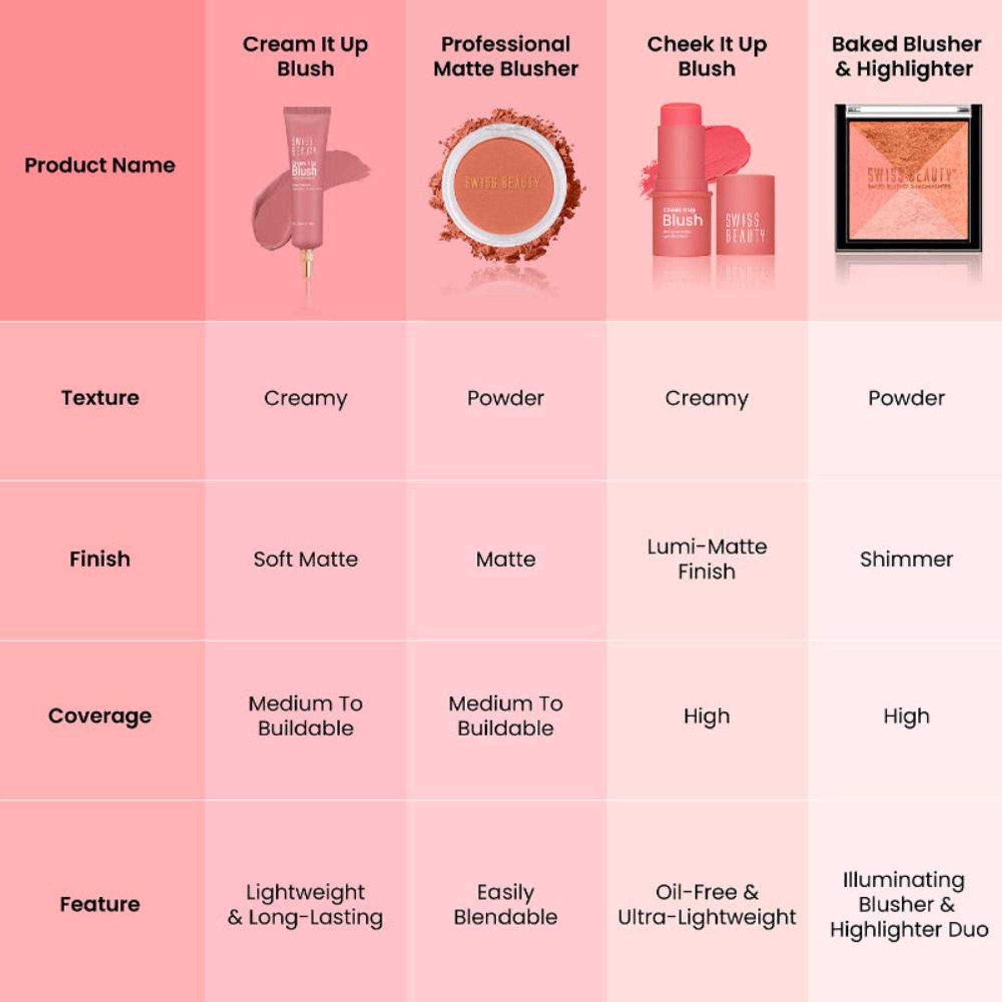 Swiss Beauty Baked Blusher & Highlighter - 03 - Distacart