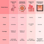 Swiss Beauty Baked Blusher & Highlighter - 04 - Distacart
