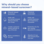 The Moms Co Waterproof SPF 50+ Natural Mineral Based Baby Sunscreen For UV-A & UV-B Protection