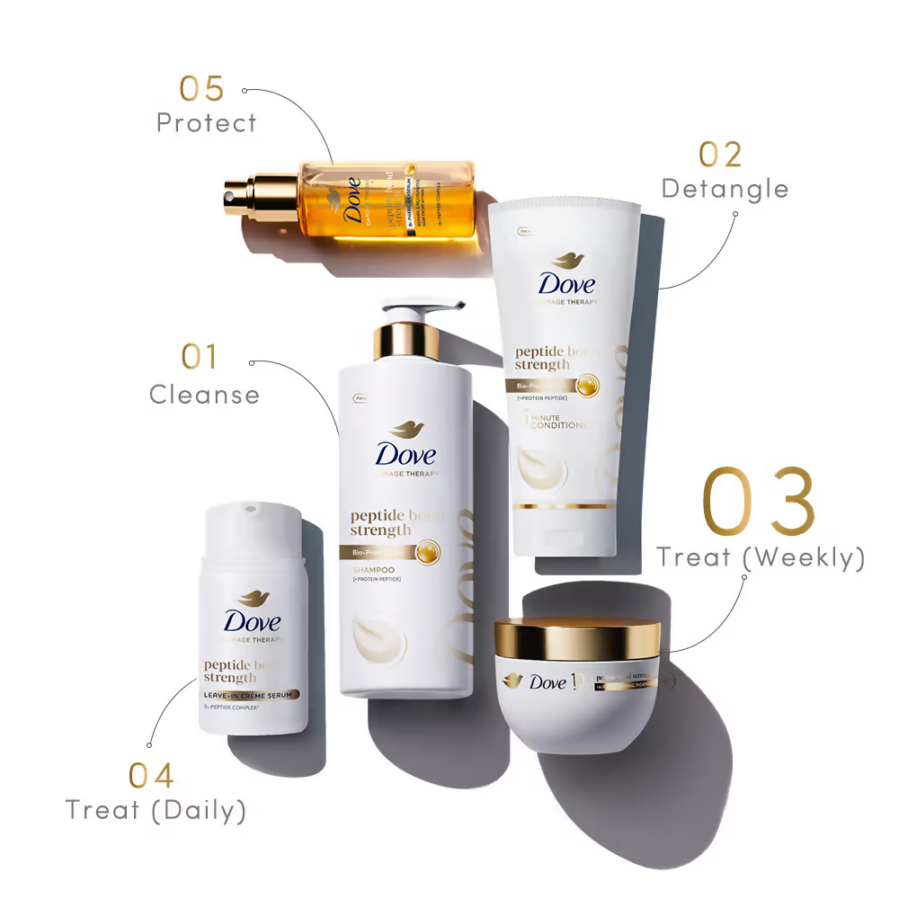Dove Peptide Bond Strength Hair Treatment Mask - Distacart