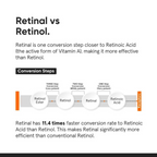 Minimalist Retinal 0.2% Liposomal Cream With Potent Antioxidant EUK, Resveratrol & Tasmanian Extract