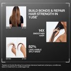 Redken Damaged Hair Combo - Acidic Bonding Concentrate Shampoo & Conditioner